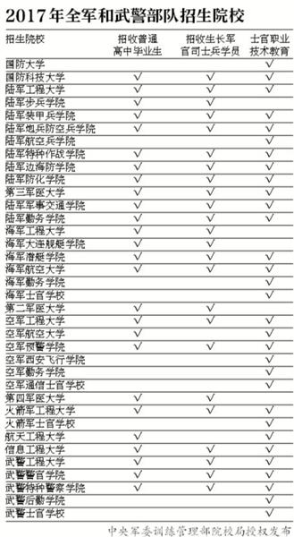 兰州眼科专家：36所军校有变动高考要注意