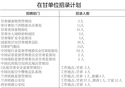 参加国考报了警务类职位，有近视会被淘汰