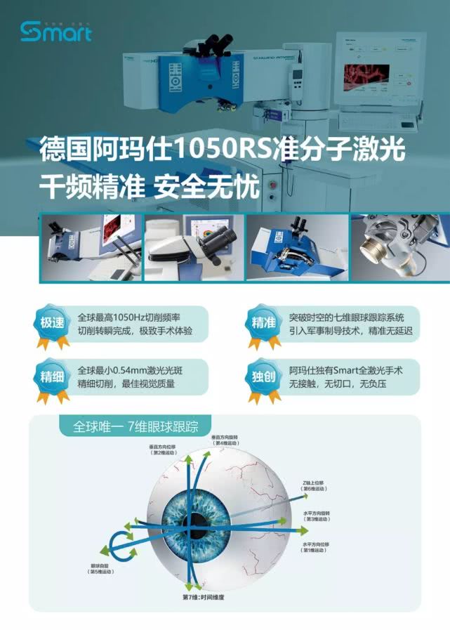 德国阿玛仕1050Rs千频Smart全激光设备落户兰州普瑞眼科医院