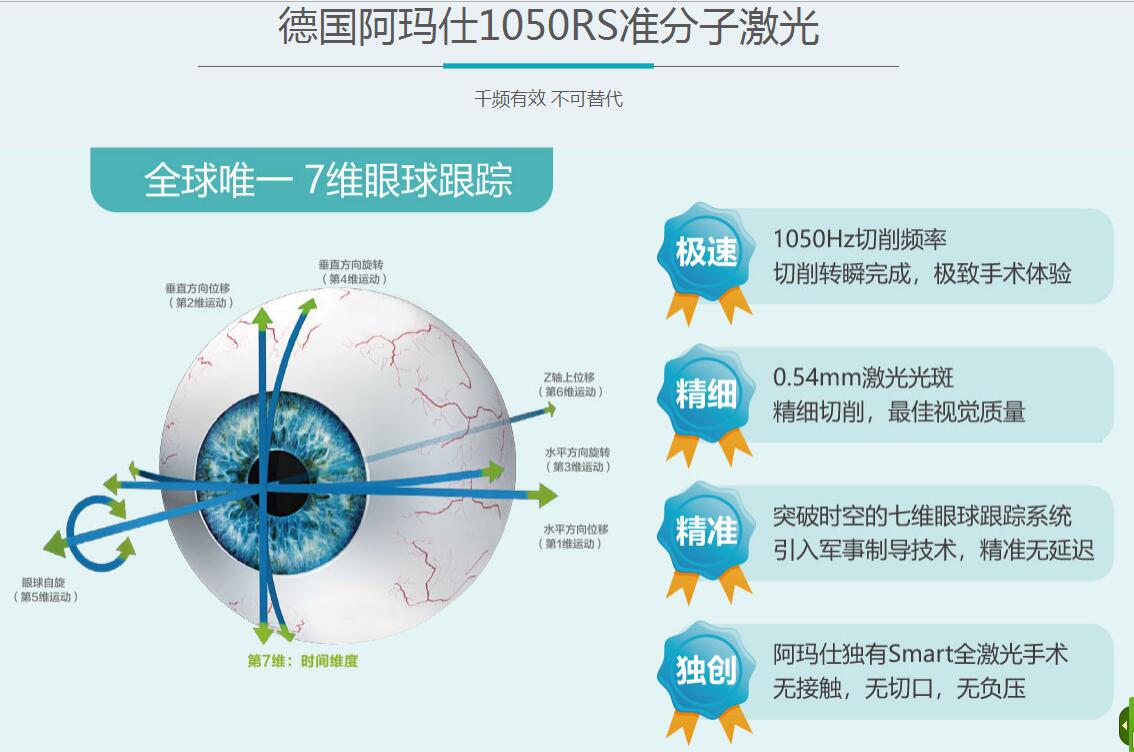 兰州人享福已经拥有四大主流近视手术方式