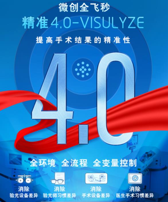 全飞秒4.0问答，你想知道的都在这里